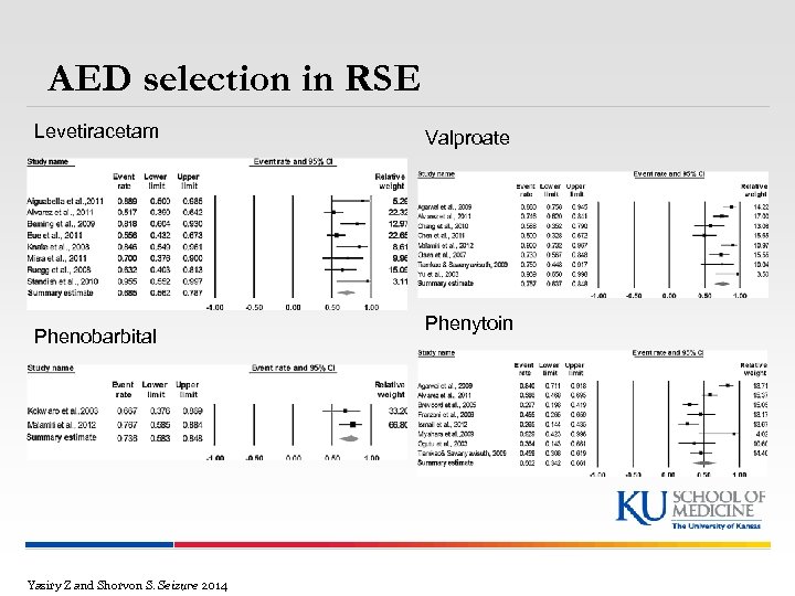 AED selection in RSE Levetiracetam Phenobarbital Yasiry Z and Shorvon S. Seizure 2014 Valproate