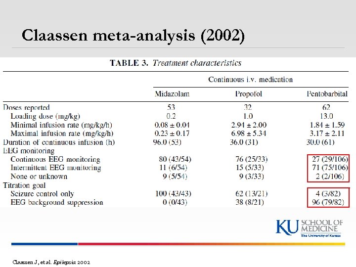 Claassen meta-analysis (2002) Claassen J, et al. Epilepsia 2002 