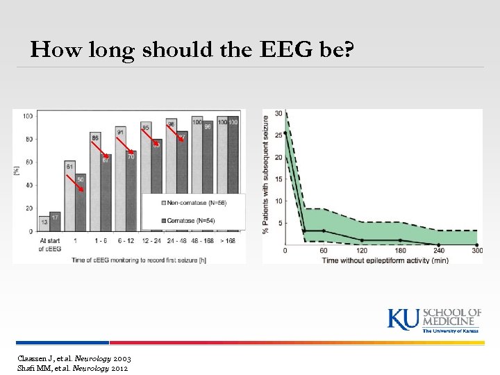 How long should the EEG be? Claassen J, et al. Neurology 2003 Shafi MM,