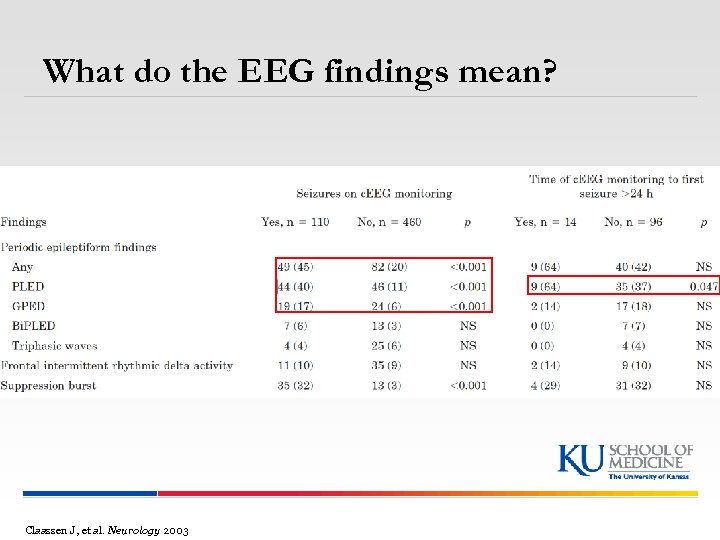 What do the EEG findings mean? Claassen J, et al. Neurology 2003 