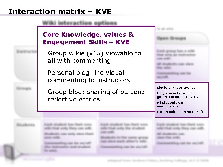 Interaction matrix – KVE Wiki interaction options Note that an instructor always has view,