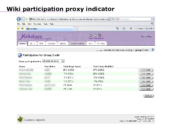 Wiki participation proxy indicator 