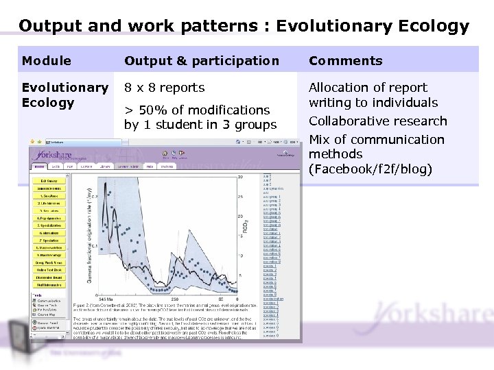Output and work patterns : Evolutionary Ecology Module Output & participation Comments Evolutionary Ecology
