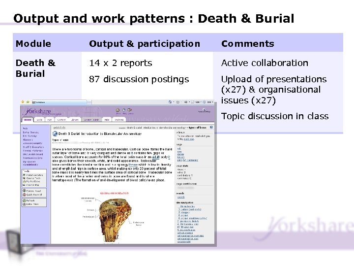 Output and work patterns : Death & Burial Module Output & participation Comments Death