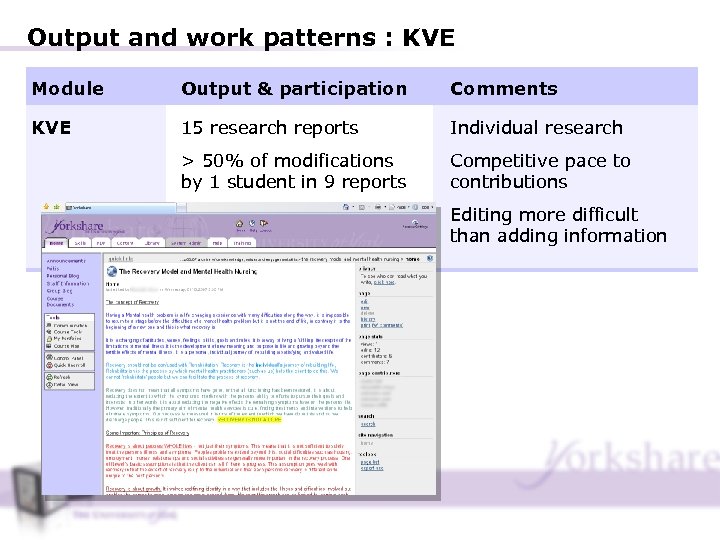 Output and work patterns : KVE Module Output & participation Comments KVE 15 research