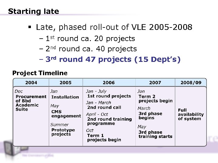 Starting late § Late, phased roll-out of VLE 2005 -2008 – 1 st round