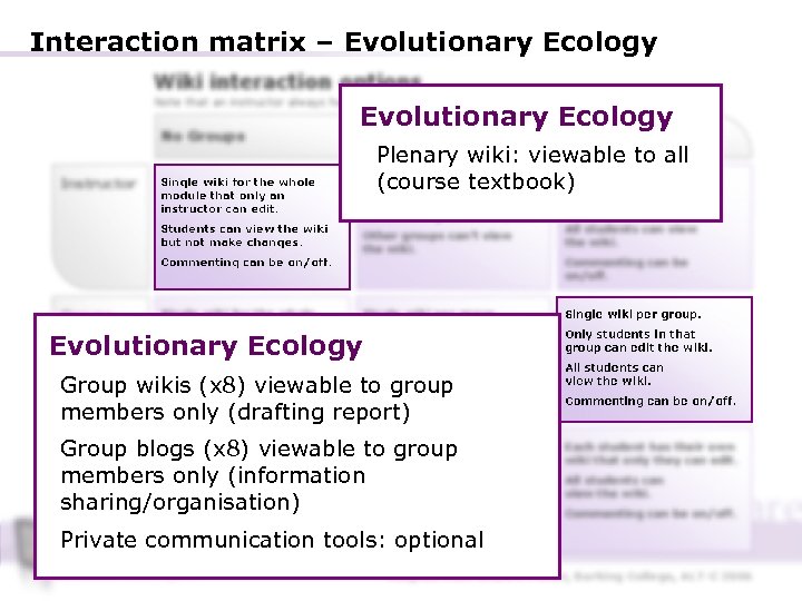 Interaction matrix – Evolutionary Ecology Wiki interaction options Note that an instructor always has