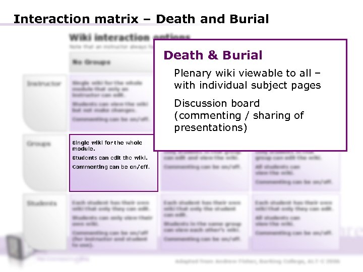 Interaction matrix – Death and Burial Wiki interaction options Note that an instructor always