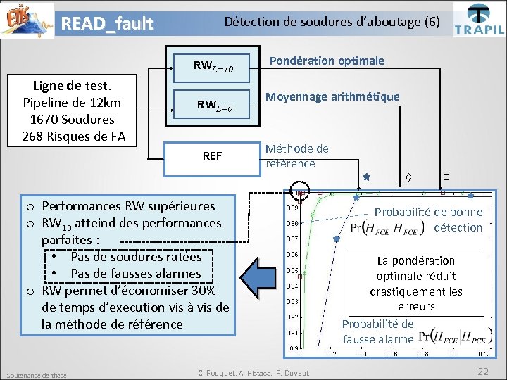 READ_fault Détection de soudures d’aboutage (6) RWL=10 Ligne de test. Pipeline de 12 km