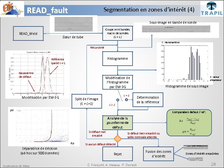 READ_fault Segmentation en zones d’intérêt (4) Sous-image en bande de sonde READ_Weld Coupe en