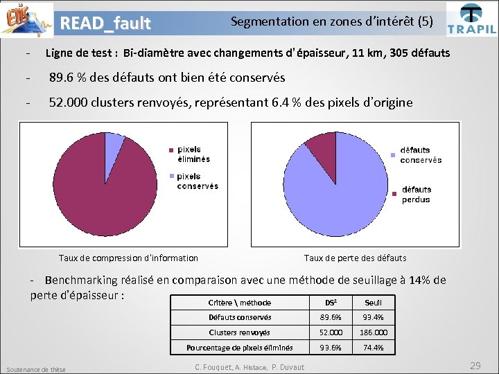 READ_fault Segmentation en zones d’intérêt (5) - Ligne de test : Bi-diamètre avec changements