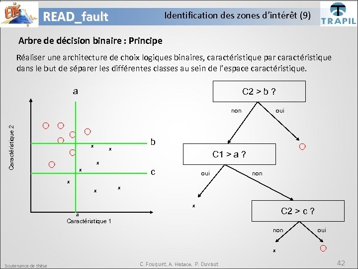 READ_fault Identification des zones d’intérêt (9) Arbre de décision binaire : Principe Réaliser une