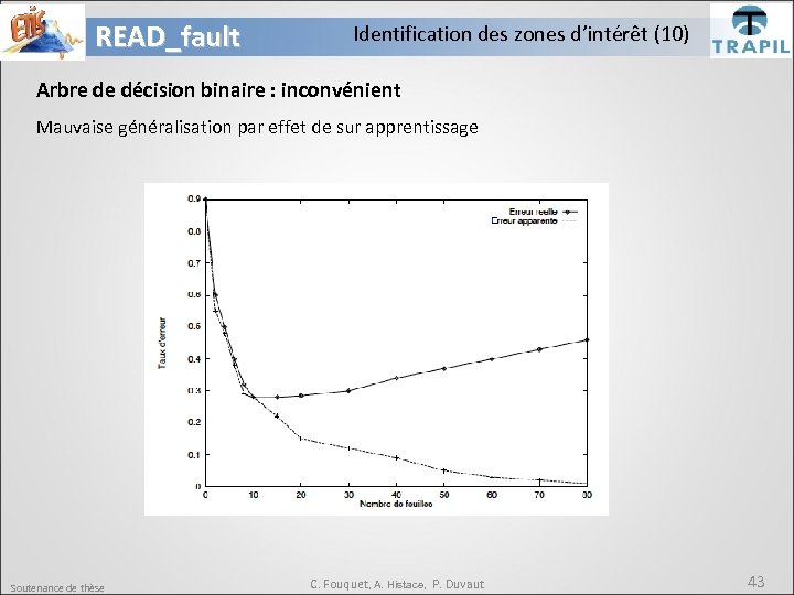 READ_fault Identification des zones d’intérêt (10) Arbre de décision binaire : inconvénient Mauvaise généralisation