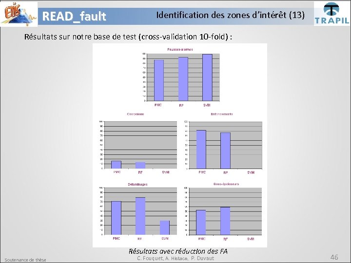 READ_fault Identification des zones d’intérêt (13) Résultats sur notre base de test (cross-validation 10