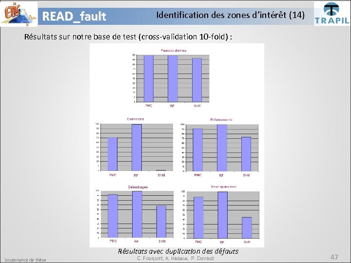 READ_fault Identification des zones d’intérêt (14) Résultats sur notre base de test (cross-validation 10