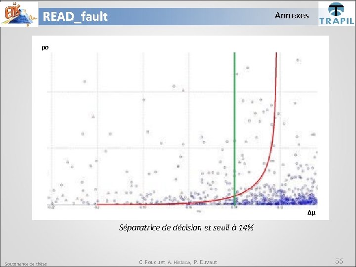 READ_fault Annexes ρσ ∆μ Séparatrice de décision et seuil à 14% Soutenance de thèse
