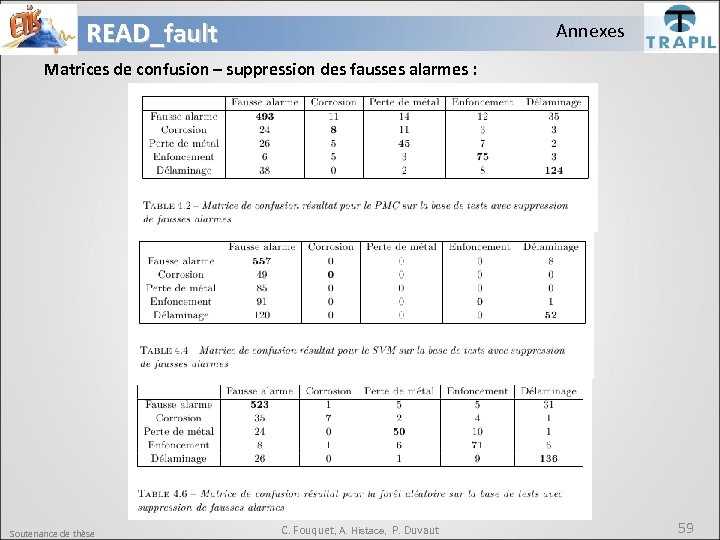 READ_fault Annexes Matrices de confusion – suppression des fausses alarmes : Soutenance de thèse