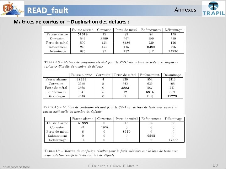 READ_fault Annexes Matrices de confusion – Duplication des défauts : Soutenance de thèse C.