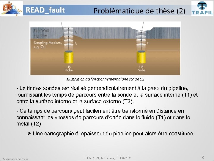 READ_fault Problématique de thèse (2) Illustration du fonctionnement d’une sonde US - Le tir