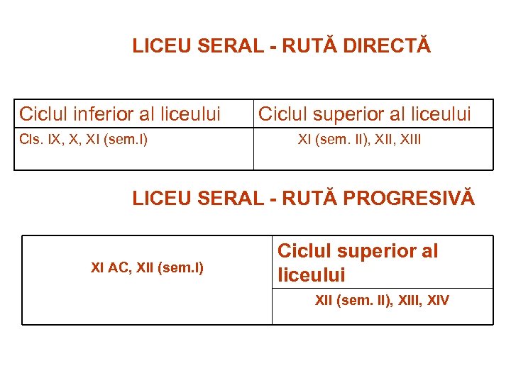 LICEU SERAL - RUTĂ DIRECTĂ Ciclul inferior al liceului Cls. IX, X, XI (sem.