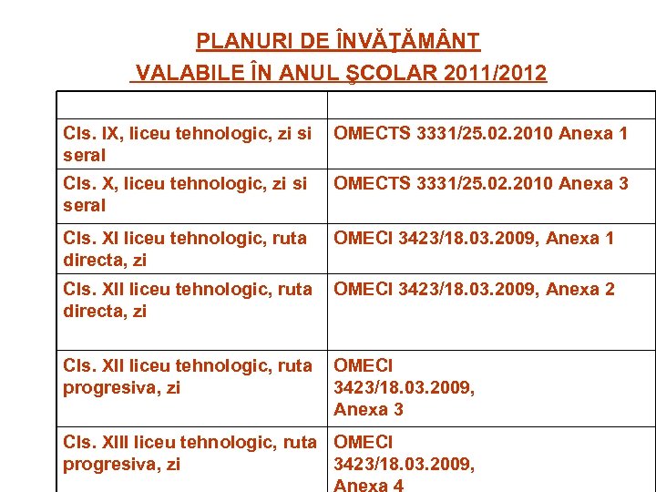 PLANURI DE ÎNVĂŢĂM NT VALABILE ÎN ANUL ŞCOLAR 2011/2012 Cls. IX, liceu tehnologic, zi