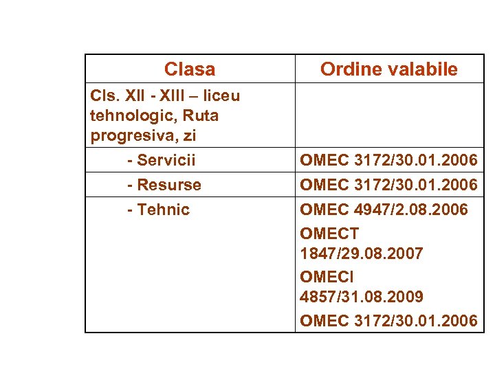 Clasa Ordine valabile Cls. XII - XIII – liceu tehnologic, Ruta progresiva, zi -