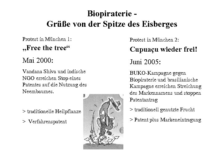 Biopiraterie Grüße von der Spitze des Eisberges Protest in München 1: Protest in München