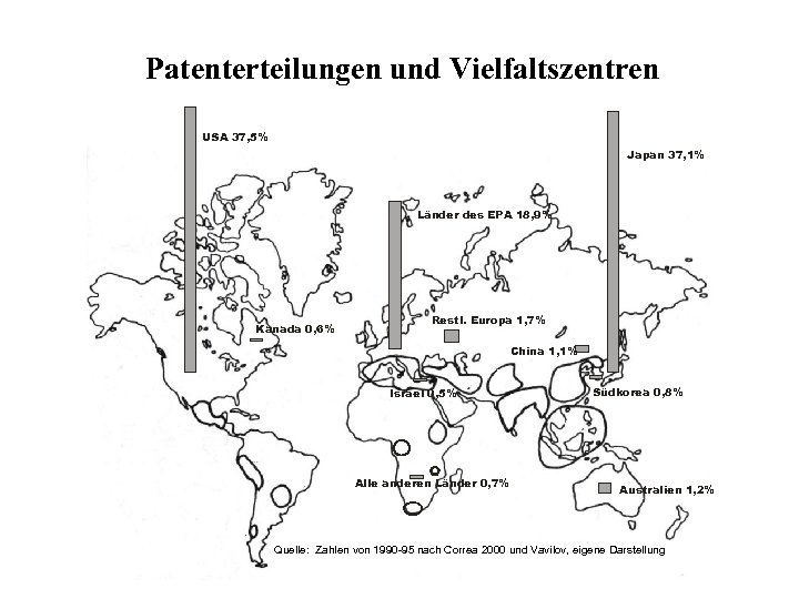 Patenterteilungen und Vielfaltszentren USA 37, 5% Japan 37, 1% Länder des EPA 18, 9%