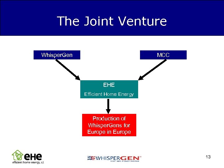 The Joint Venture Whisper. Gen MCC EHE Efficient Home Energy Production of Whisper. Gens