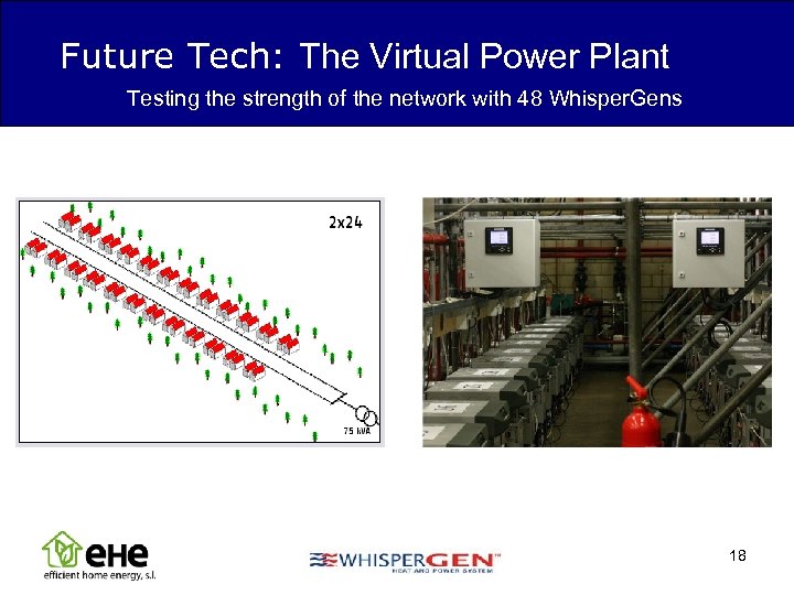 Future Tech: The Virtual Power Plant Testing the strength of the network with 48
