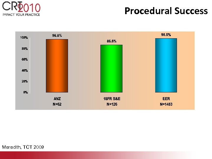 Procedural Success Meredith, TCT 2009 