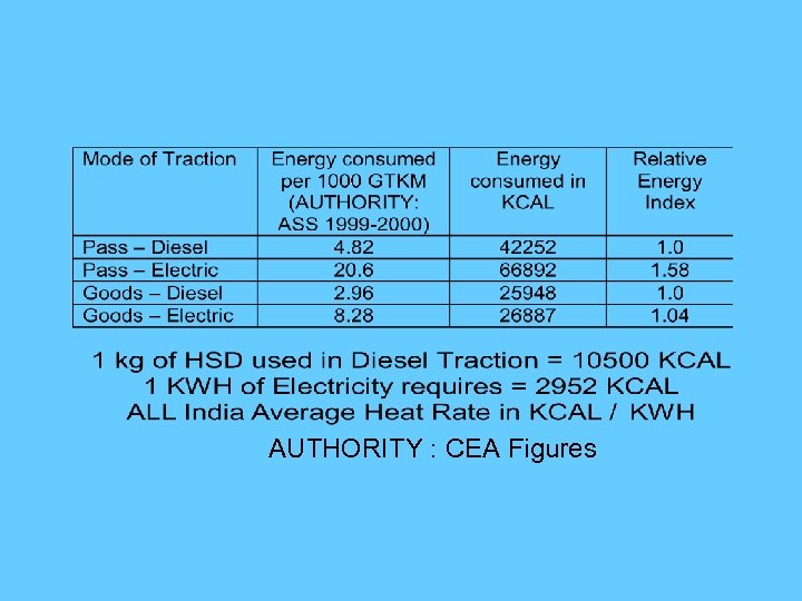 AUTHORITY : CEA Figures 