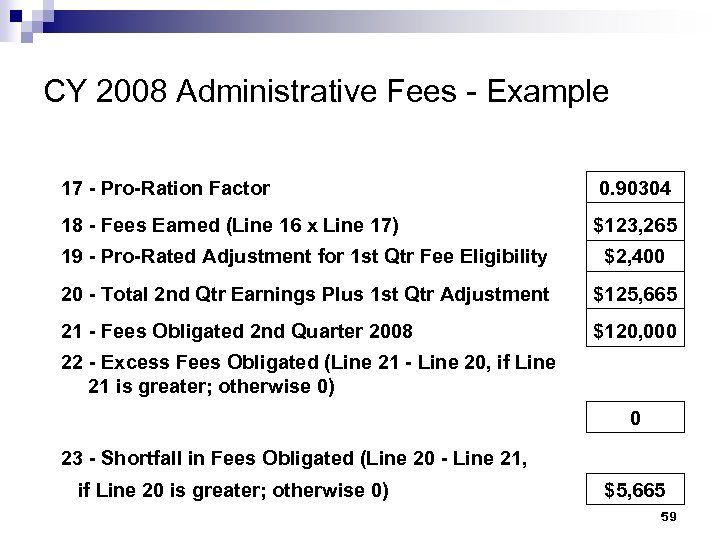 CY 2008 Administrative Fees - Example 17 - Pro-Ration Factor 0. 90304 18 -