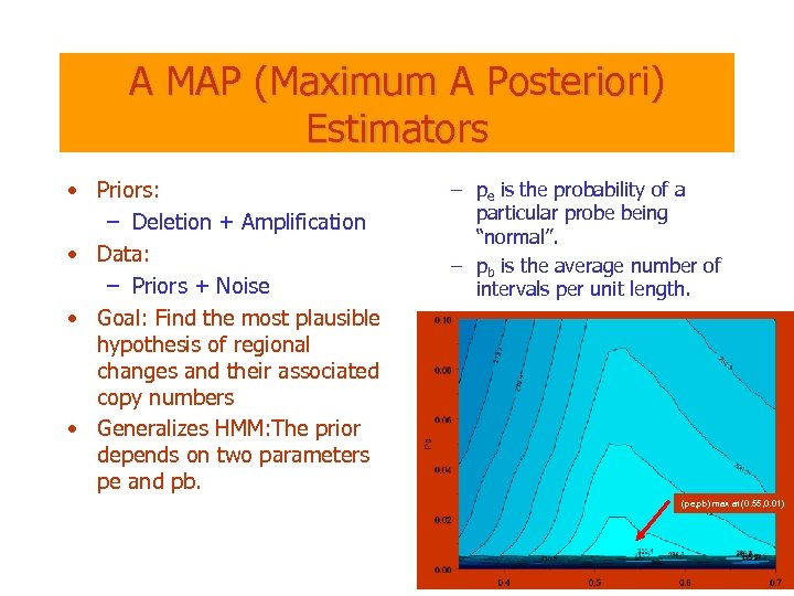 A MAP (Maximum A Posteriori) Estimators • Priors: – Deletion + Amplification • Data: