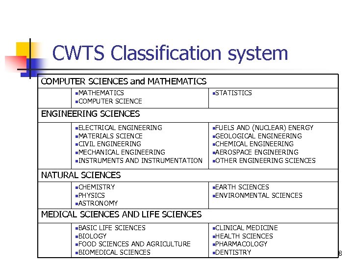 CWTS Classification system COMPUTER SCIENCES and MATHEMATICS n. COMPUTER SCIENCE n. STATISTICS ENGINEERING SCIENCES