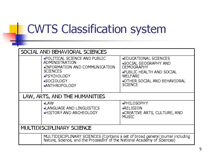 CWTS Classification system SOCIAL AND BEHAVIORAL SCIENCES n. POLITICAL SCIENCE AND PUBLIC ADMINISTRATION n.