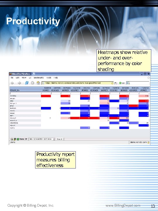 Productivity Heatmaps show relative under- and overperformance by color shading Productivity report measures billing