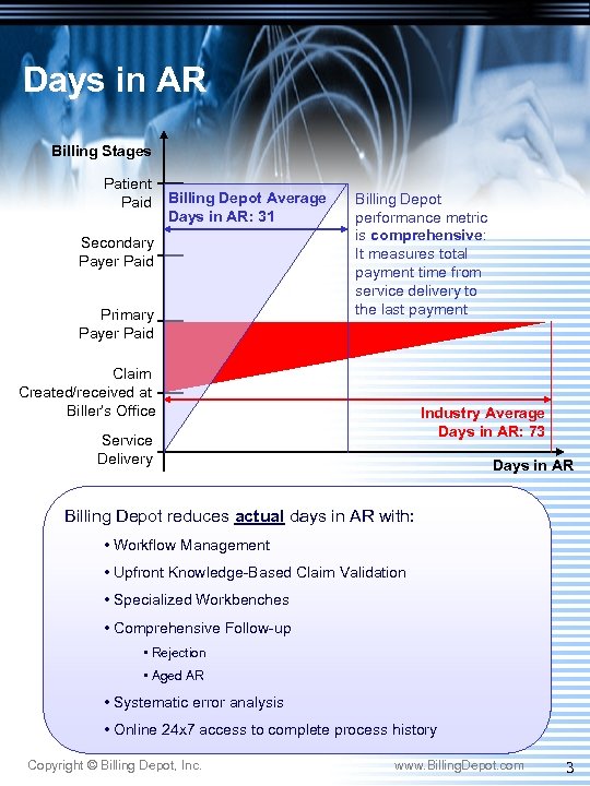 Days in AR Billing Stages Patient Paid Billing Depot Average Days in AR: 31