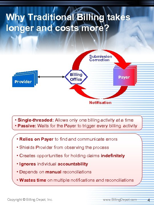 Why Traditional Billing takes longer and costs more? Submission Correction Provider Payer Billing Office