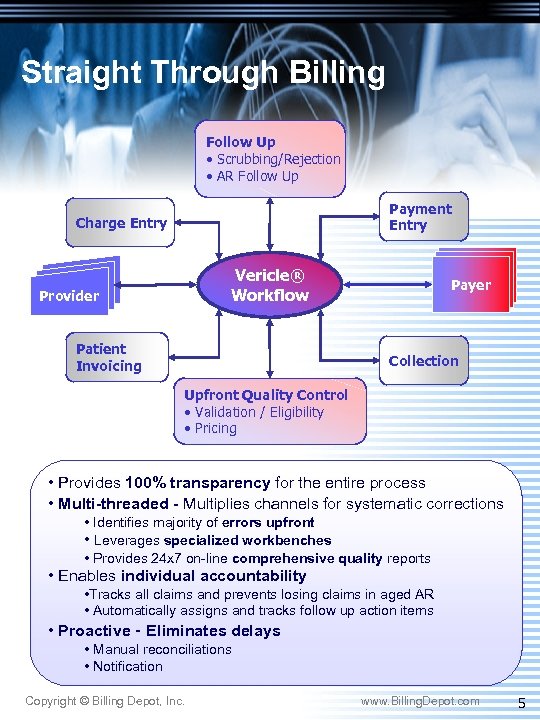 Straight Through Billing Follow Up • Scrubbing/Rejection • AR Follow Up Payment Entry Charge