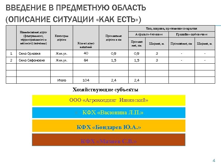 ВВЕДЕНИЕ В ПРЕДМЕТНУЮ ОБЛАСТЬ (ОПИСАНИЕ СИТУАЦИИ «КАК ЕСТЬ» ) Тип, ширина, протяжение покрытия Наименование