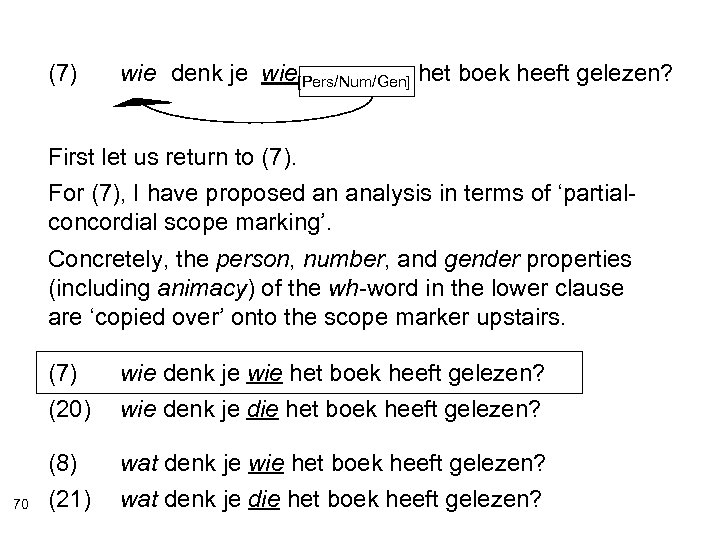 (7) wie denk je wie[Pers/Num/Gen] het boek heeft gelezen? wat First let us return