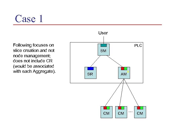 Case 1 User Following focuses on slice creation and not node management; does not