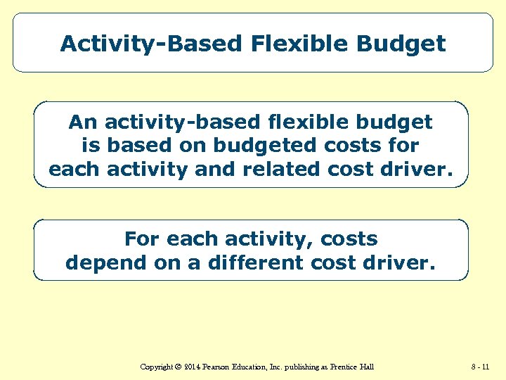 Activity-Based Flexible Budget An activity-based flexible budget is based on budgeted costs for each
