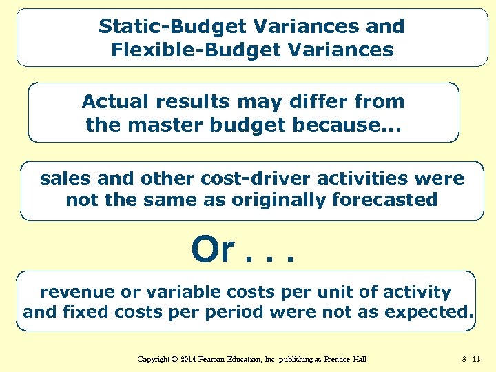 Static-Budget Variances and Flexible-Budget Variances Actual results may differ from the master budget because.