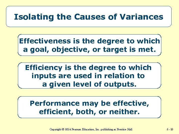 Isolating the Causes of Variances Effectiveness is the degree to which a goal, objective,