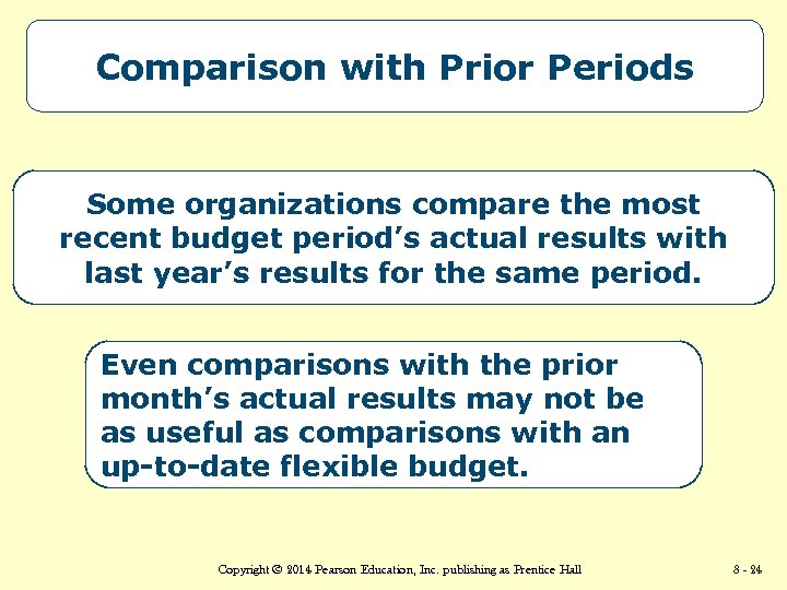 Comparison with Prior Periods Some organizations compare the most recent budget period’s actual results