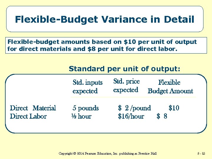 Flexible-Budget Variance in Detail Flexible-budget amounts based on $10 per unit of output for