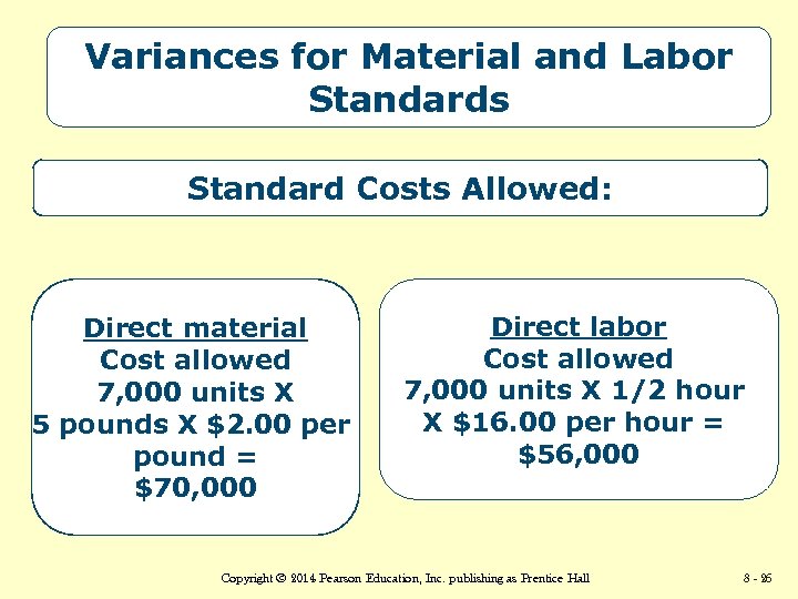 Variances for Material and Labor Standards Standard Costs Allowed: Direct material Cost allowed 7,