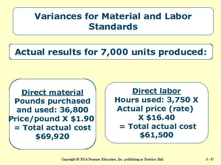 Variances for Material and Labor Standards Actual results for 7, 000 units produced: Direct
